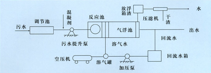 什么是细碎空气气浮法-hth首页登录
