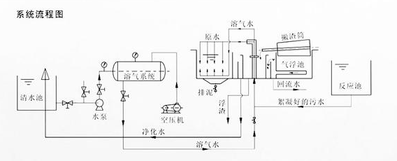 什么是气浮法？-hth首页登录
