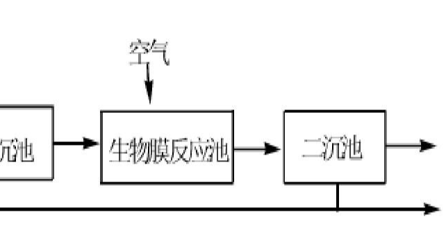 生物膜法试运行时的注意事项-华体会赛事押注
-hth首页登录
