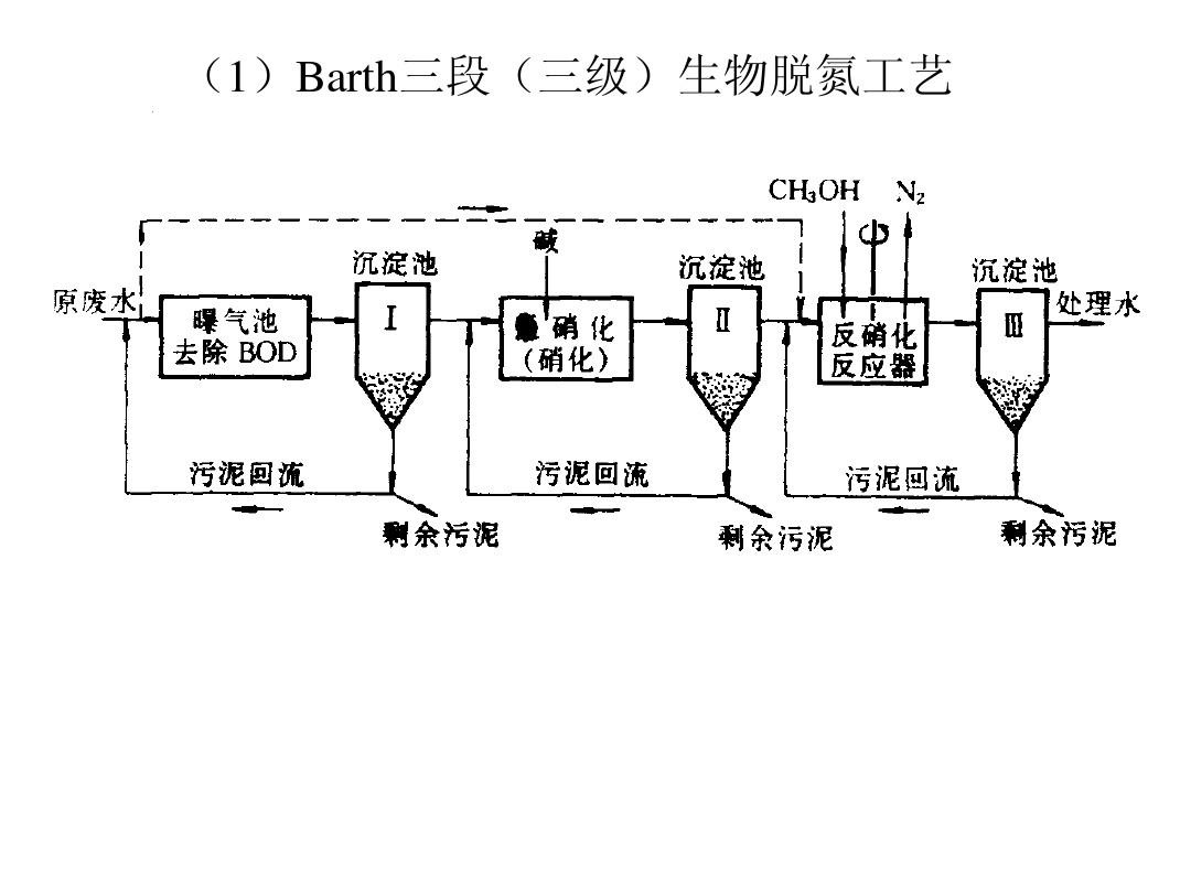 脱氮除磷的目的和意义-hth首页登录
