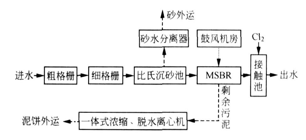 生物滤池产生臭味的原因和解决方法-hth首页登录
