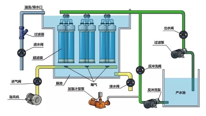 超滤膜进水方式与运行方式-hth首页登录
