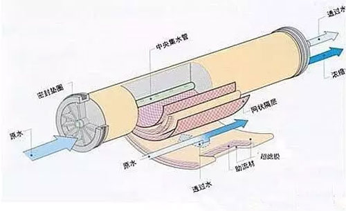 超滤和微滤的工作原理-hth首页登录
