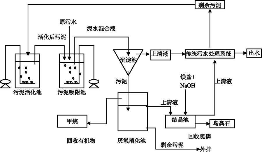 hth·官方网站·登录入口
污水处理问答（14）：国家标准对废水排放的生物学指标是怎样规定的？