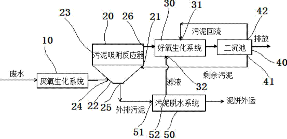 活性污泥法除磷的原理-hth首页登录
