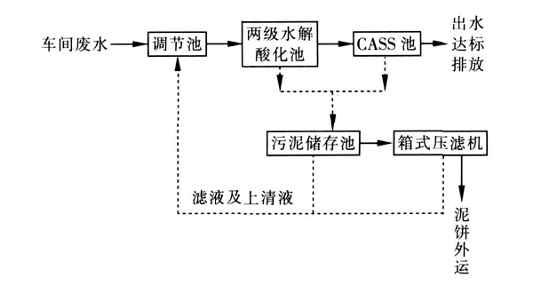 水解酸化-hth首页登录
