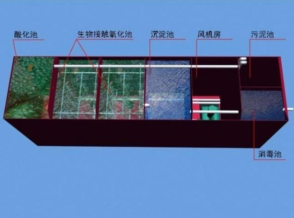 食品厂污水处理需要用到哪些设备？食品华体会赛事押注
图介绍
