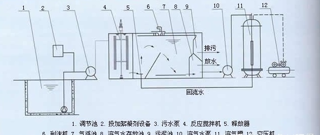 溶气气浮机原理图-hth首页登录
