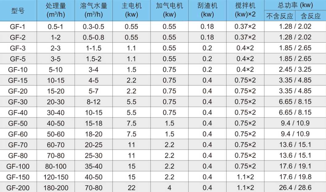 溶气气浮机型号价格-hth首页登录
01