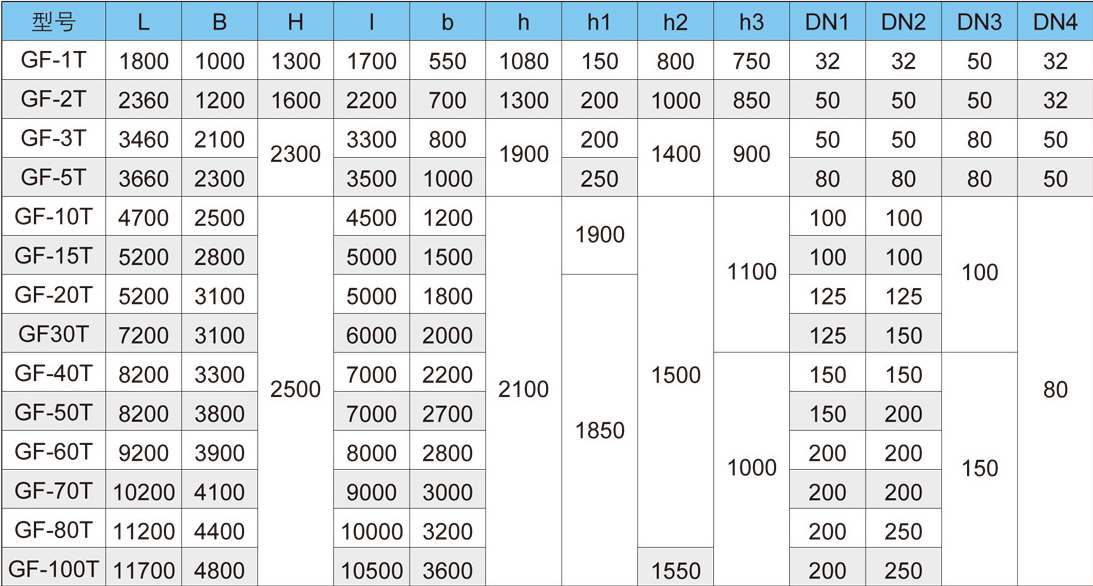 溶气气浮机型号价格-hth首页登录
