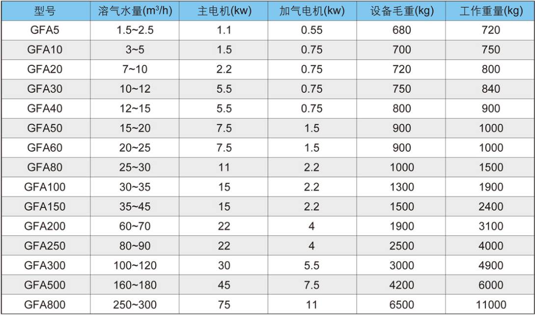 溶气气浮机设备简介-hth首页登录
