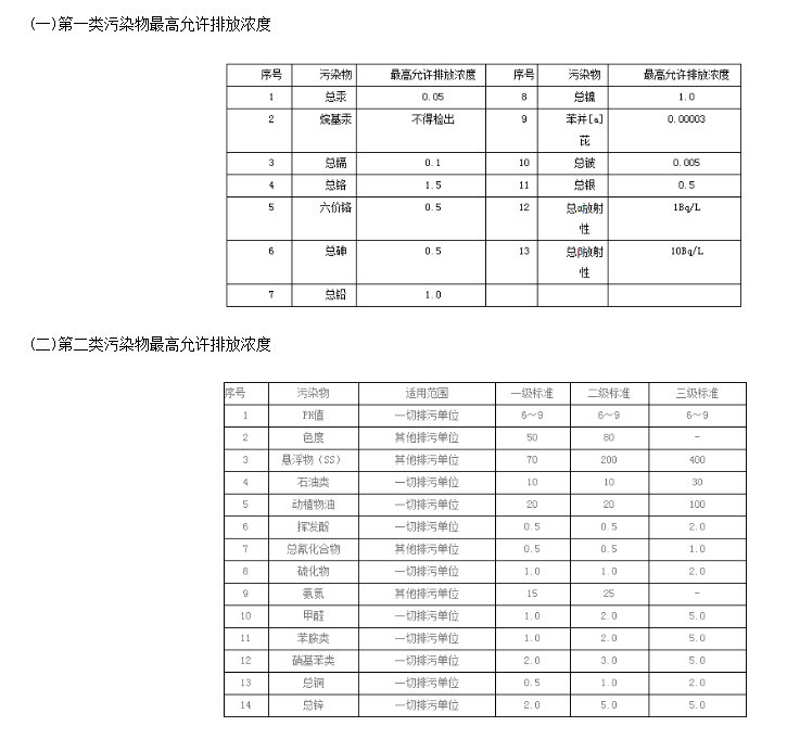 我整理了一份详细的食品华体会hth
