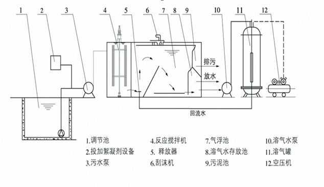 常用污水处理剂分类及用途科普-hth首页登录
