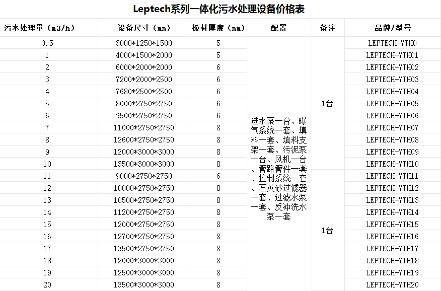 当归片食品生产加工废水处理设备|厂家哪家好？-hth首页登录
