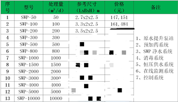一体化净水设备价格表-青岛hth首页登录
